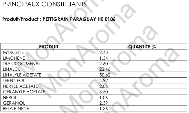 Chromatographie en phase gazeuse de notre huile essentielle de Petitgrain Bigarade