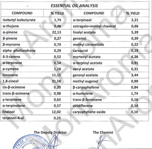 Chromatographie huile essentielle de Myrte Rouge