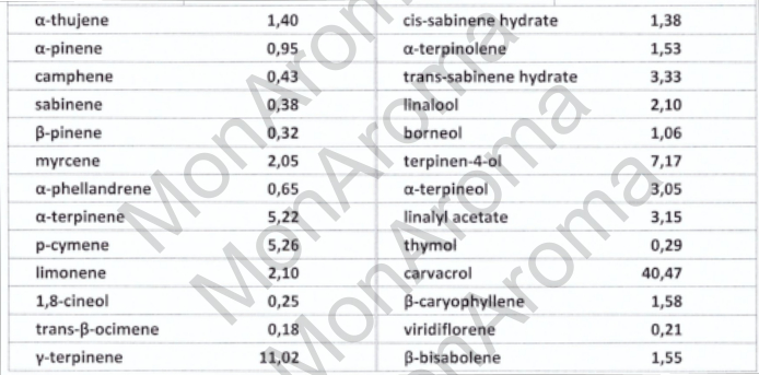 Chromatographie huile essentielle Marjolaine à coquilles page 2