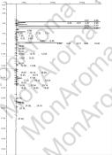 Chromatographie en phase gazeuse de l'huile essentielle d'eucalyptus radié