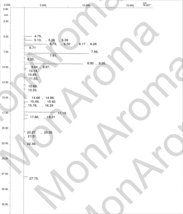 Chromatographie en phase gazeuse de notre huile essentielle d'Ylang Ylang