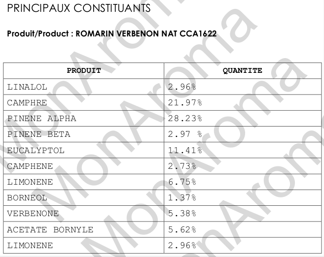 Chromatographie en phase gazeuse de notre huile essentielle de Romarin à Verbénone