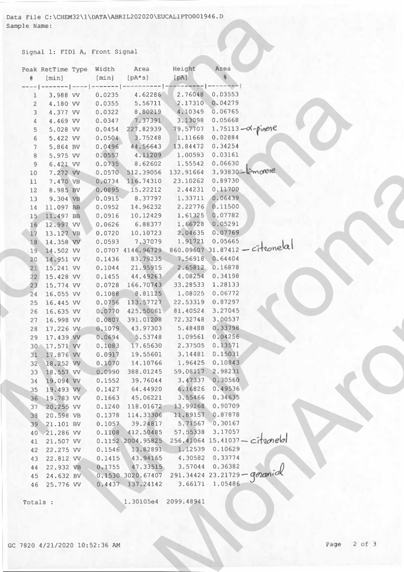 Image chromatographie huile essentielle de Citronnelle de Java Page 2