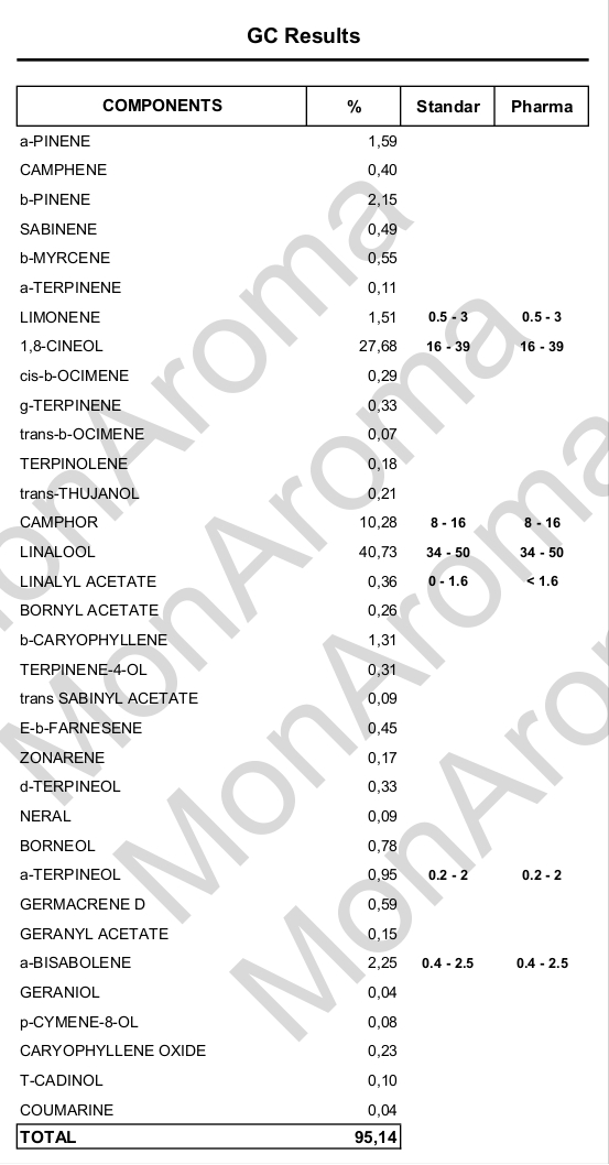 Chromatographie huile essentielle de Lavande Aspic bio Page 2