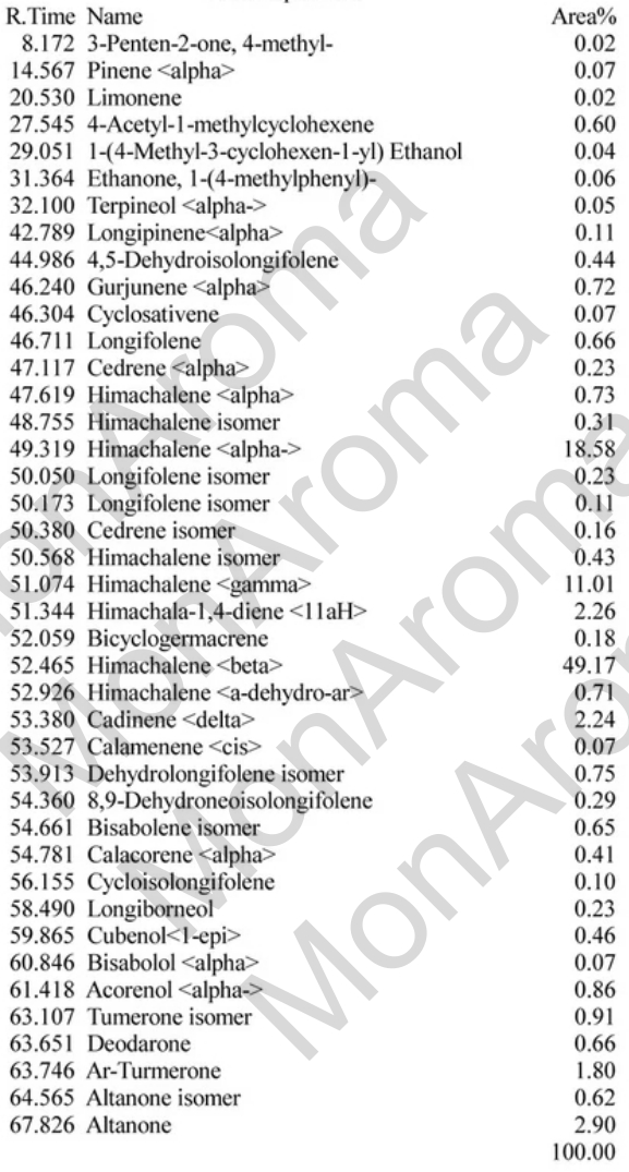 Chromatographie huile essentielle de Cèdre de l'AtlasPage 2