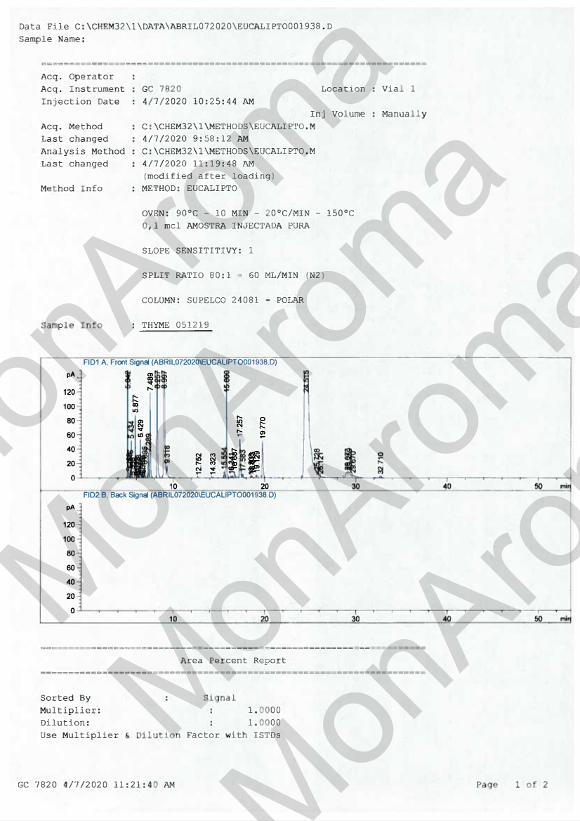 Chromatographie huile essentielle de Thym à Thymol Page 1