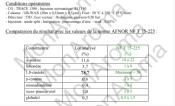 Chromatographie en phase gazeuse de l'huile essentielle d'Eucalyptus Globulus