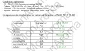 Chromatographie en phase gazeuse de l'huile essentielle d'Eucalyptus Globulus