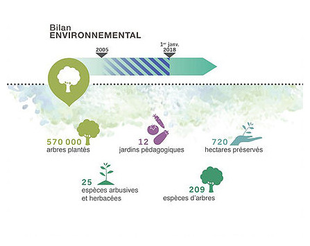Bilan environnemental 2017