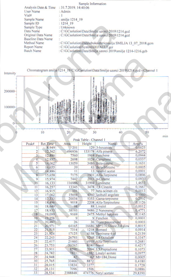 Chromatographie en phase gazeuse de notre huile essentielle d'Hélicryse Italienne Page 1