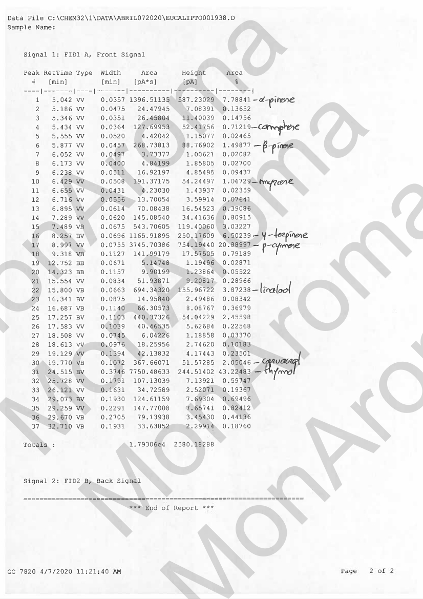 Chromatographie huile essentielle de Thym à Thymol Page 2