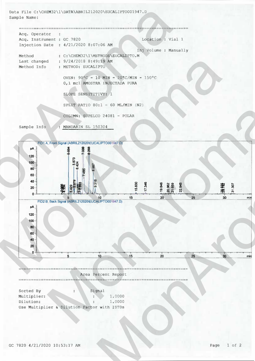 Chromatographie en phase gazeuse de notre huile essentielle de mandarine rouge bio Page 1